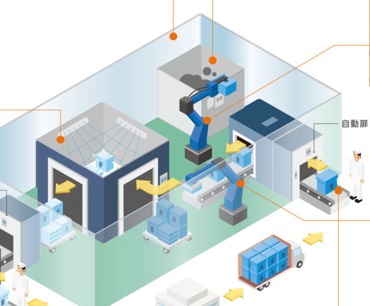 processarchive01 サイクルペールシステム Cycle Pail System